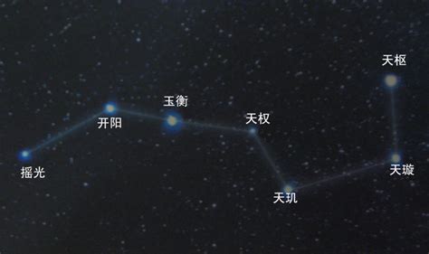 七星e-6是什麼|什麼是「北斗七星」及「魁星」，分別有什麼歷史含義？